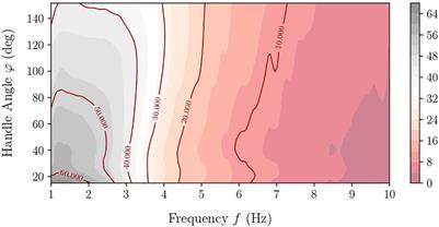 Design, characterisation and validation of a haptic interface based on twisted string actuation